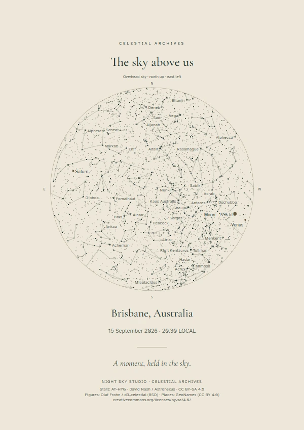 Actual Studio astronomical chart in Archive ivory