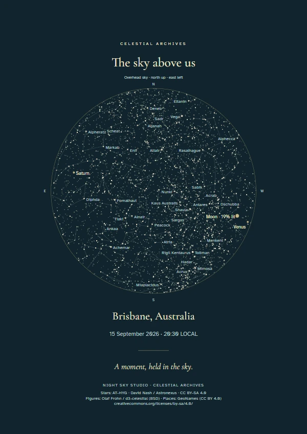 Actual Studio astronomical chart in Midnight blue