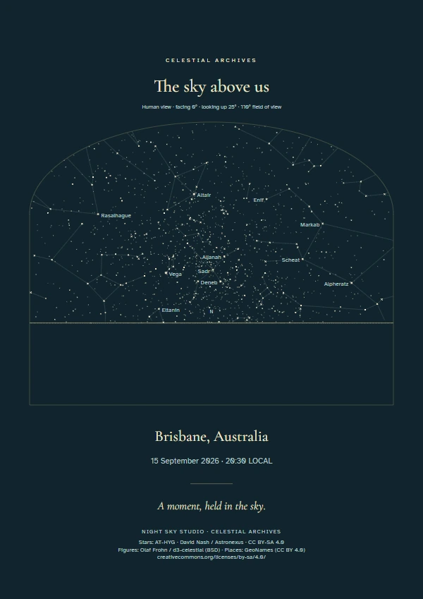 Actual Studio astronomical chart in a north-facing horizon view