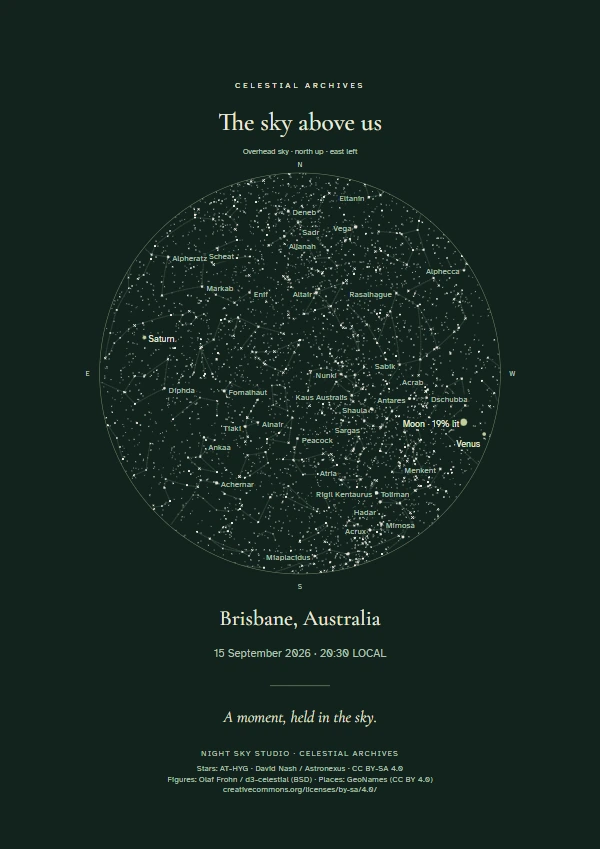 Actual Studio astronomical chart in Observatory green